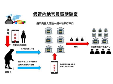 以欺騙手段取得財產|什麼是以欺騙手段取得財產？ 提子法律 ...